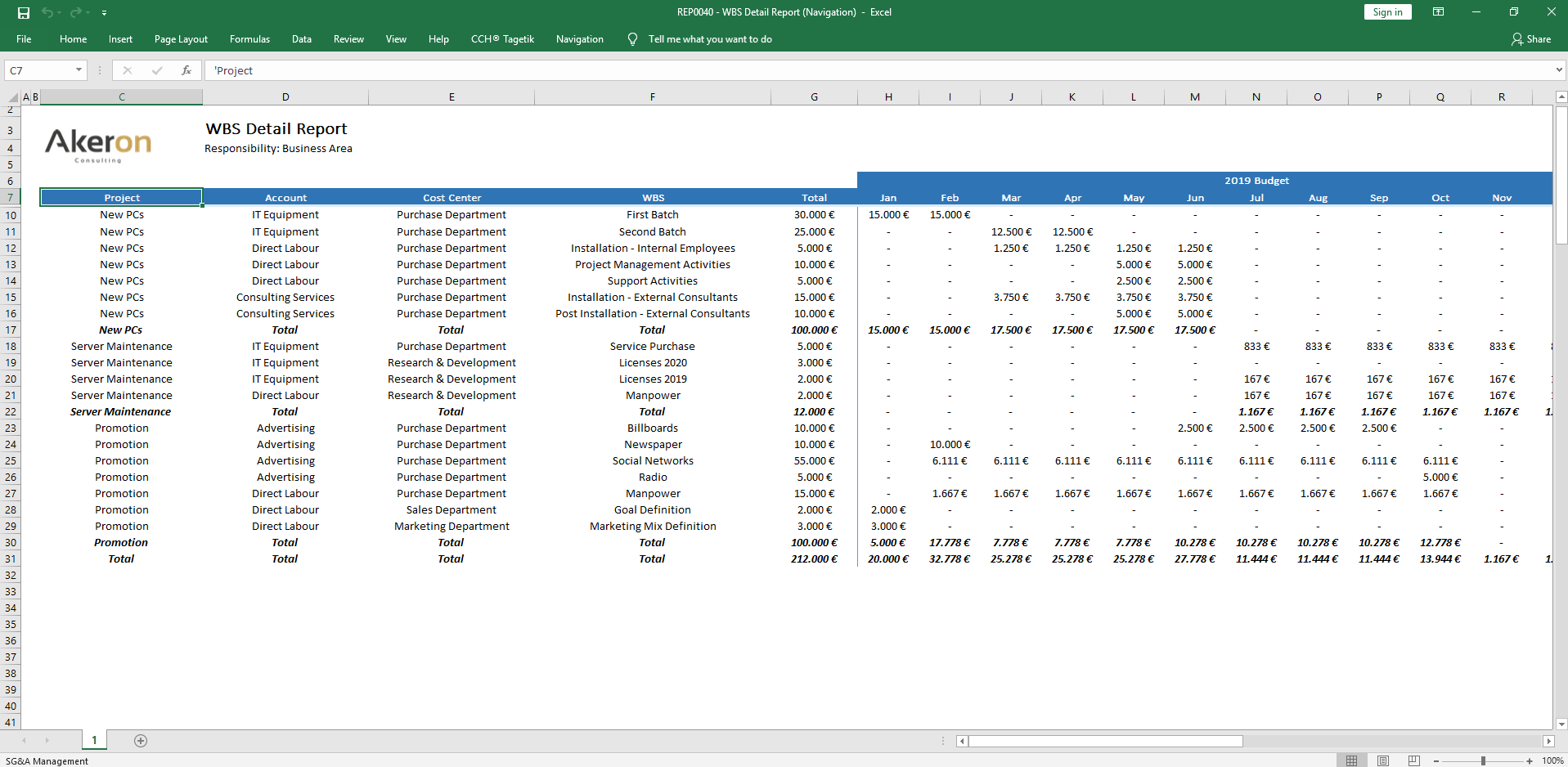 Amount Analysis and Monthly Reports