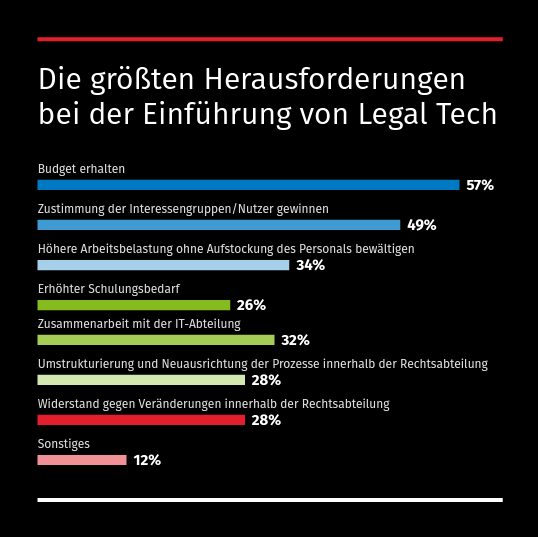 Legisway Benchmark DE 3.jpg