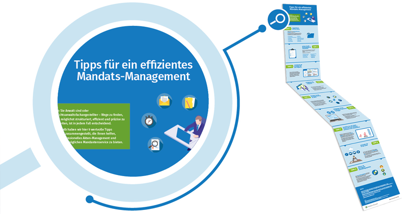 Kleos-Case Management Infografik DE