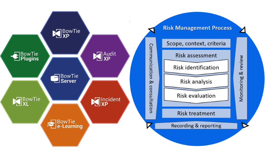 Iso 31000 Blog Series A Complete Guide Through The Risk Management Standard Using Wolters Kluwer 