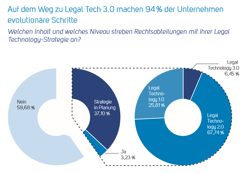 Wolters Kluwer und CLI Grafik 1