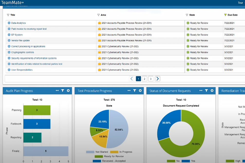 TeamMate Purpose Built for Audit Product Dashboard