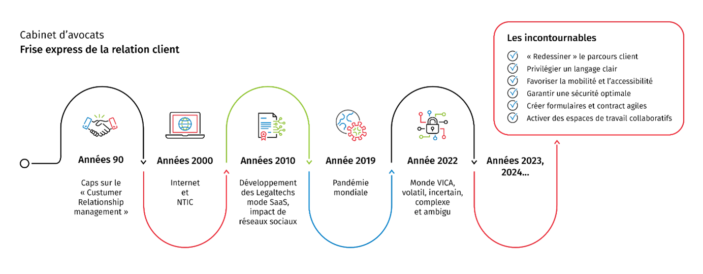 Kleos infographie