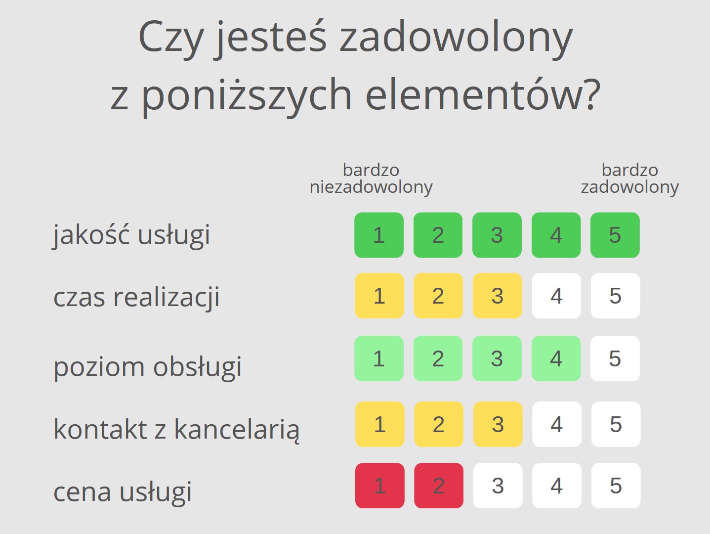 Badanie  satysfakcji klienta kancelarii prawnej