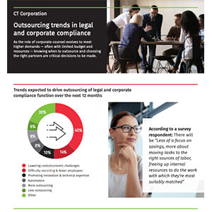 CT Corporation infographic about corporate outsourcing in 2023 infographic thumbnail
