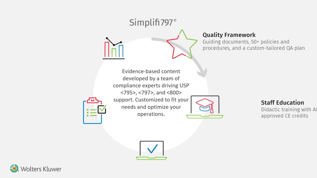 Simplifi 797 Closed Loop Animation