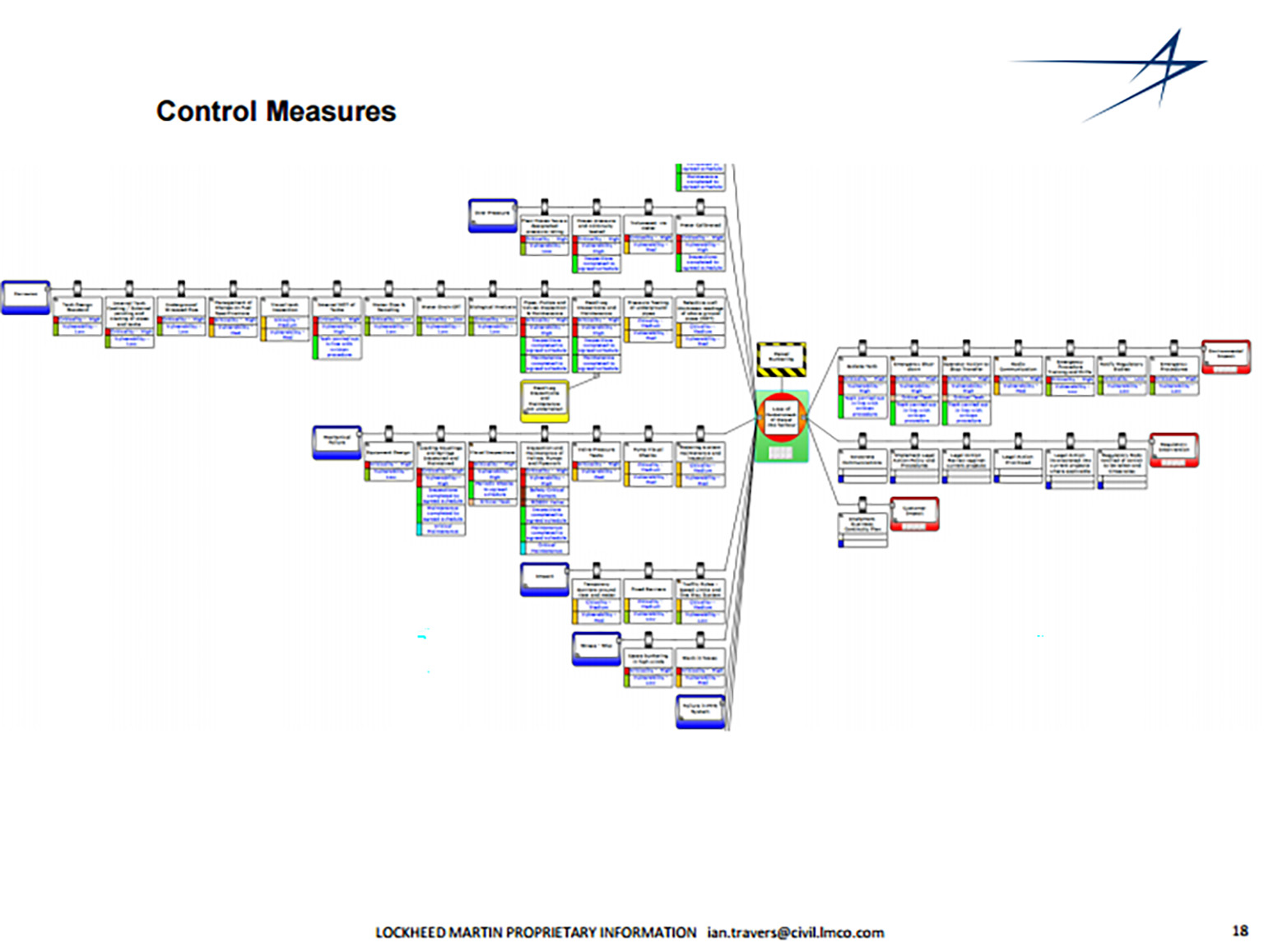 Lockheed Martin not readable sheet