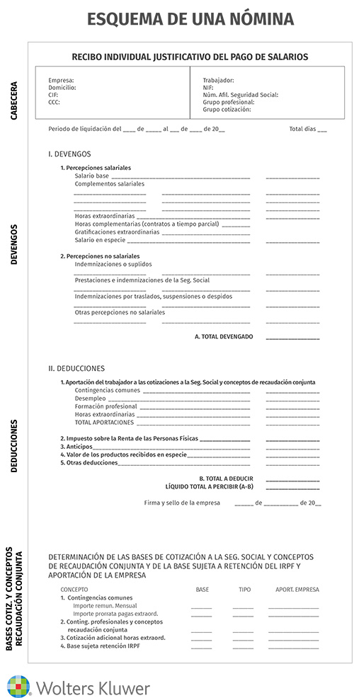 Aprende cómo hacer una nómina paso a paso