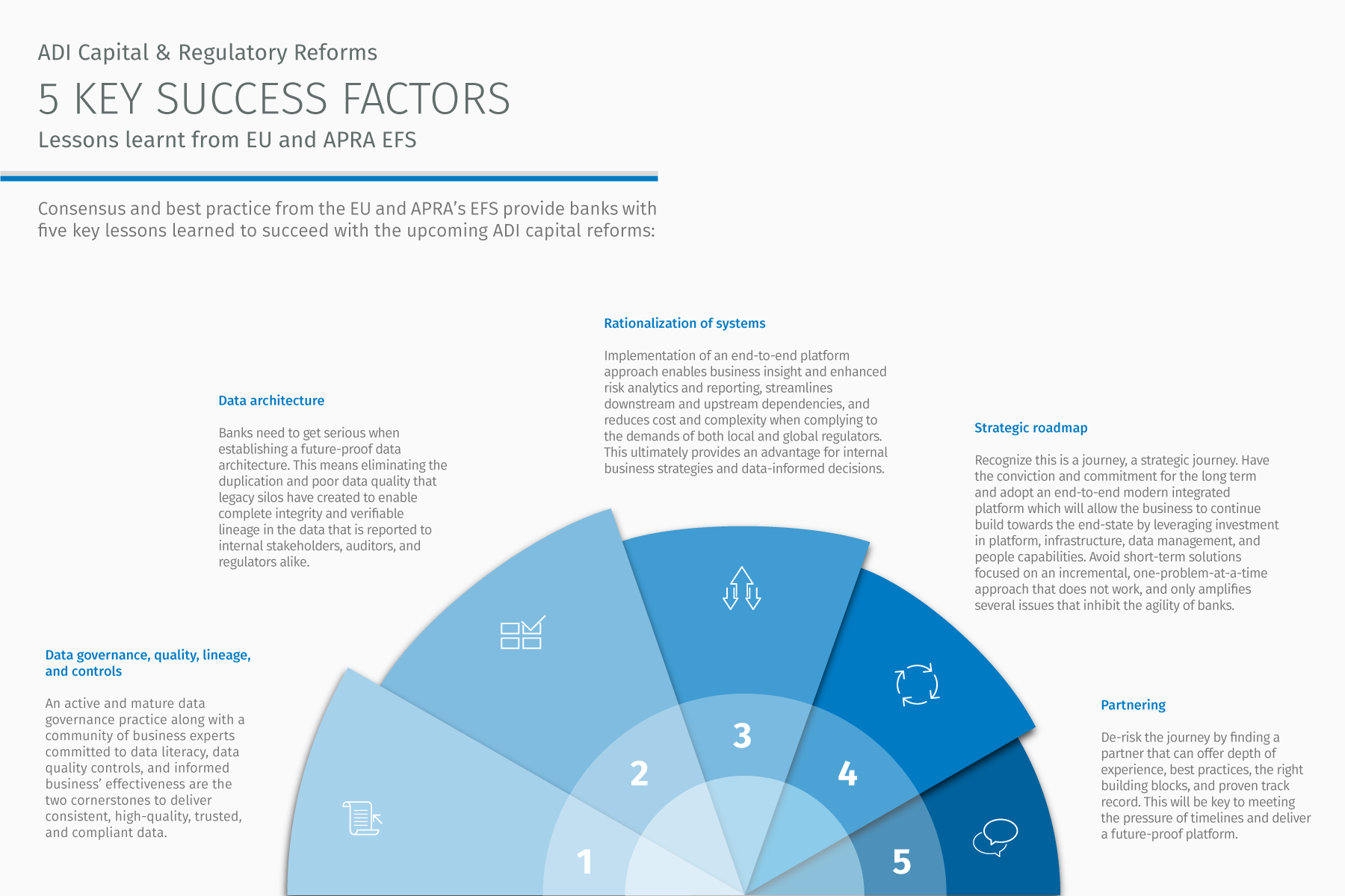 ADI Capital and Regulatory Reforms infographic