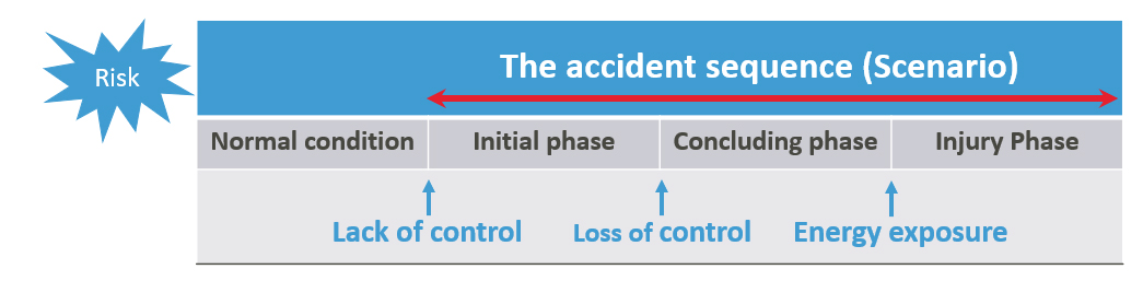 accidents, risks, goals, blog images