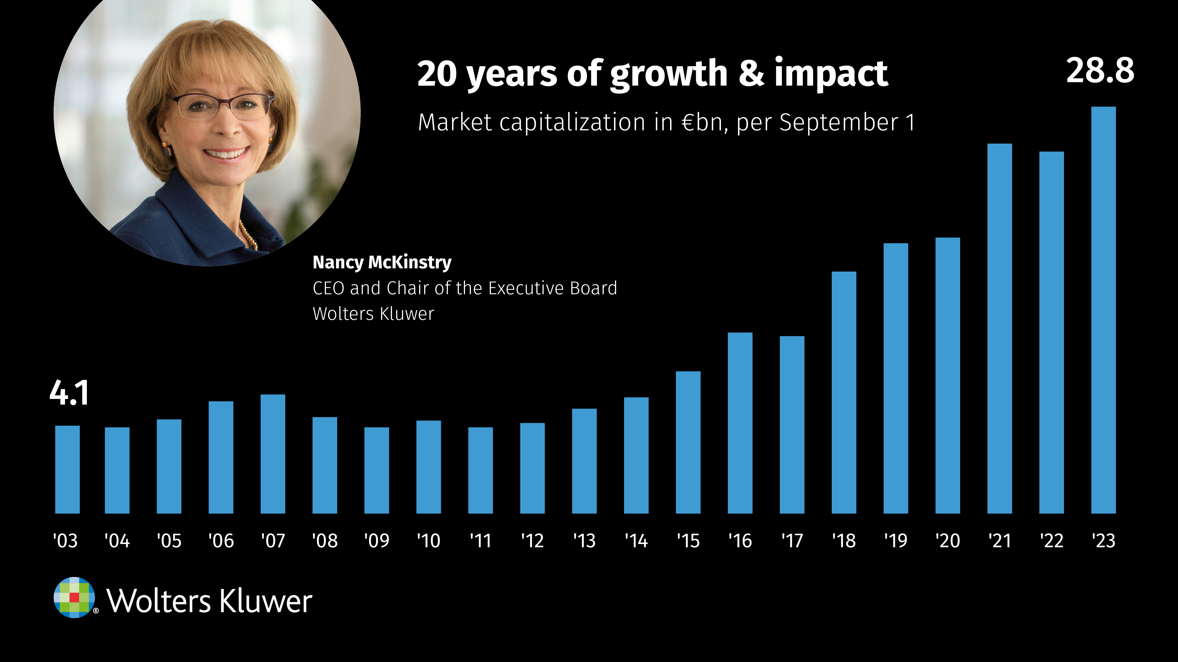 WK_Nancy_20_years_infographic.jpg