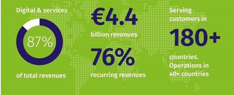 A Wolters Kluwer 2017-es eredményei - Diagram 3