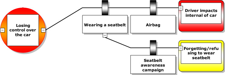 TOP-SET - Barrier Based Risk Management Knowledge base