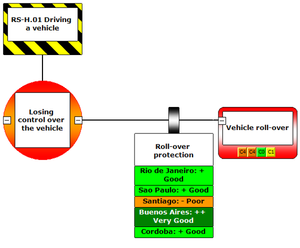 scenario based incident registration