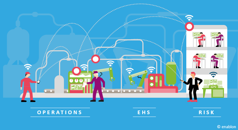 Enablon Operation EHS Risk