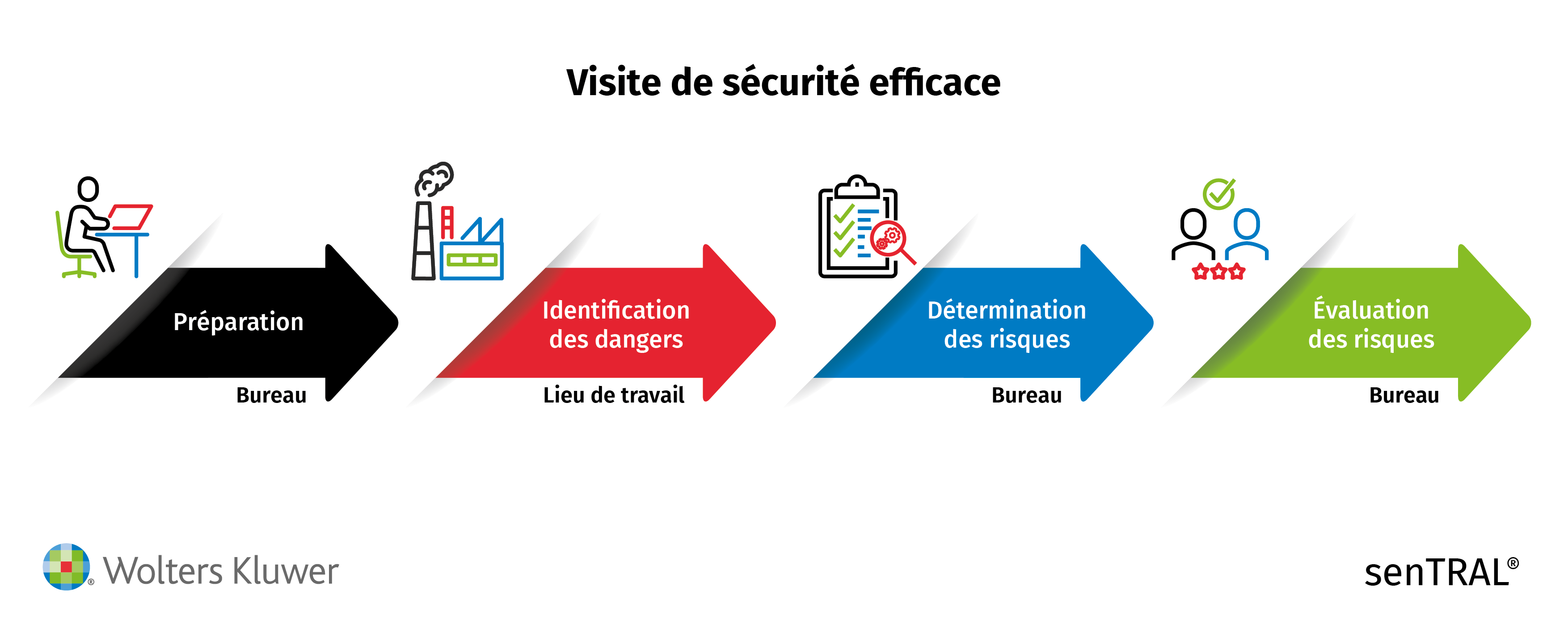 Comment ramener le personnel sur le lieu de travail en toute sécurité en  utilisant les outils d'Esri