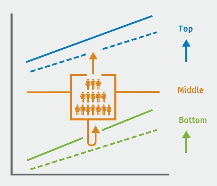 Financial Transformation figure 1