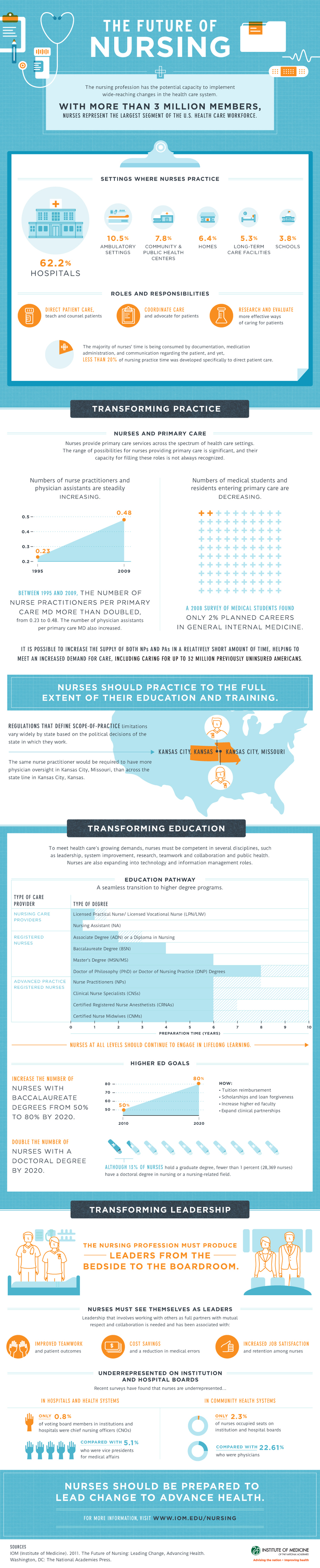 nursing-infographic