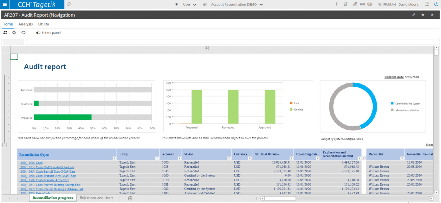 EBA Supervisory Reporting software - CCH Tagetik