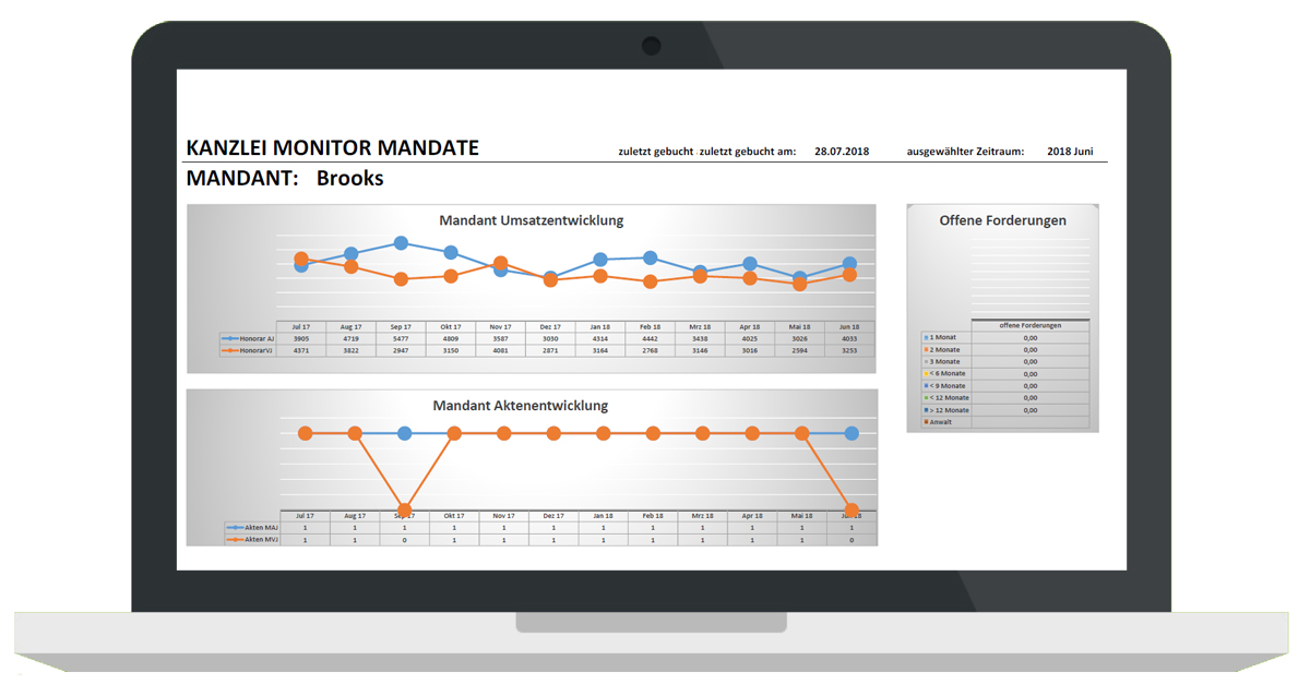 AnNotext Kanzleimonitor Mandate