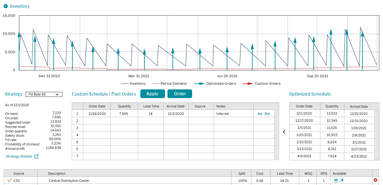 supply chain planning