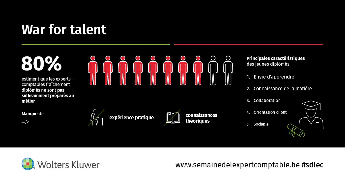 Wolters Kluwer WVDA 2022 Infografiek 1200x628px FR