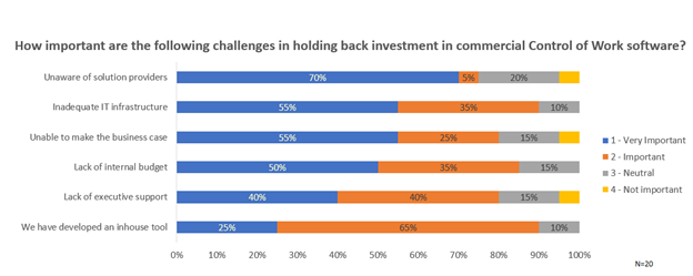 Control of Work Software Investment Challenges
