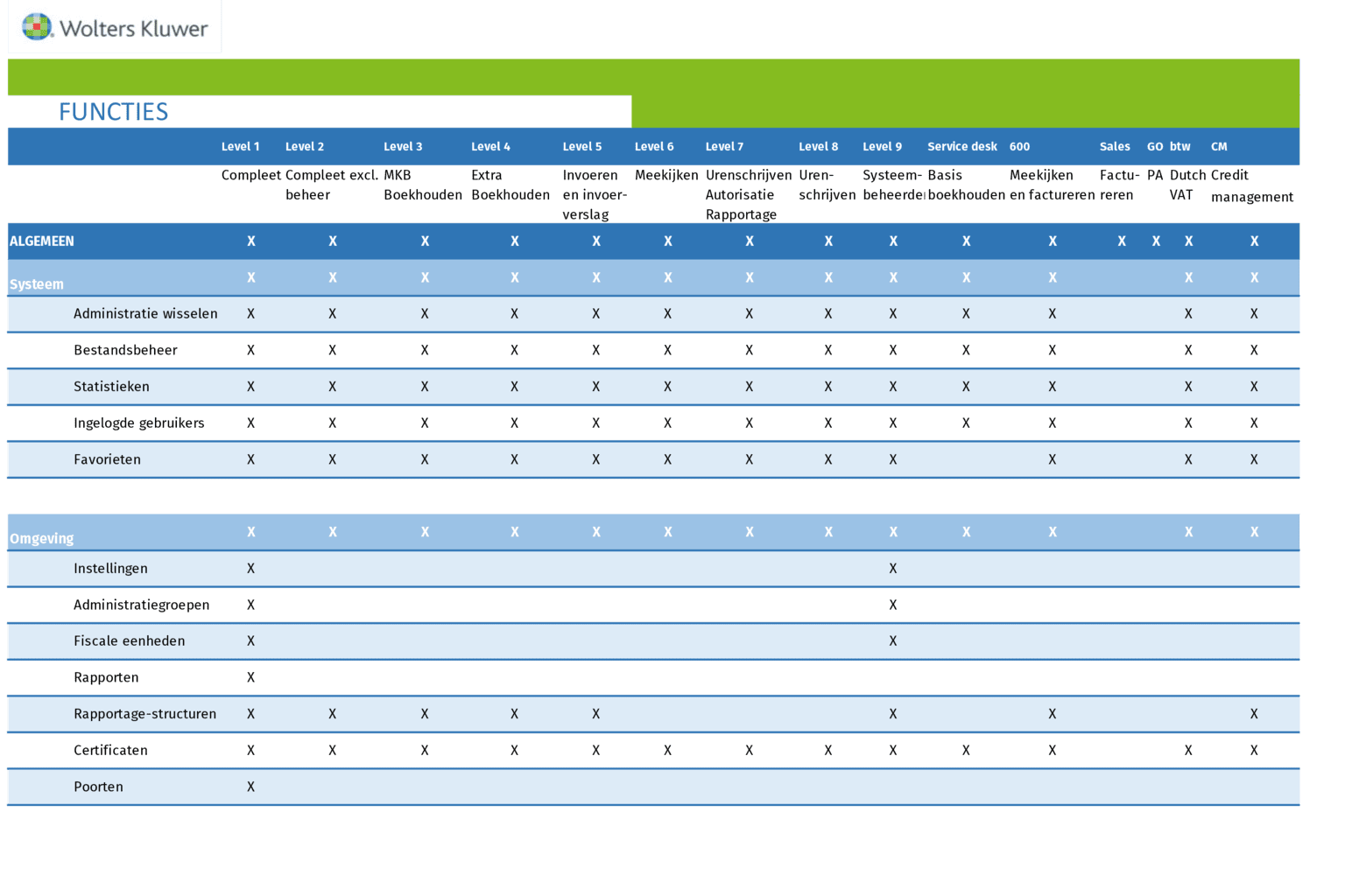 Functieoverzicht Twinfield