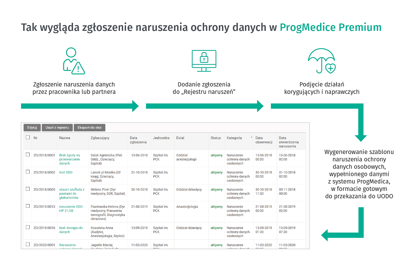 Moduł RODO w Porgmedica