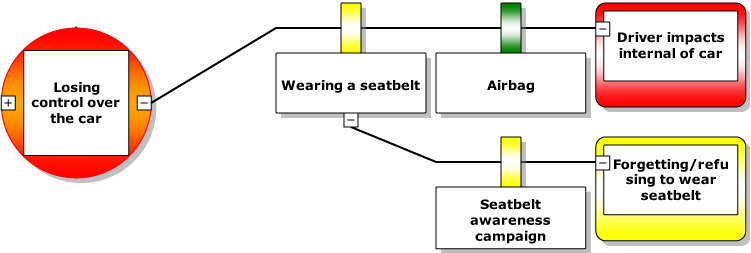 Barrier effectiveness