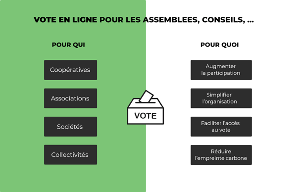 Tableau présentant les avantages du vote électronique