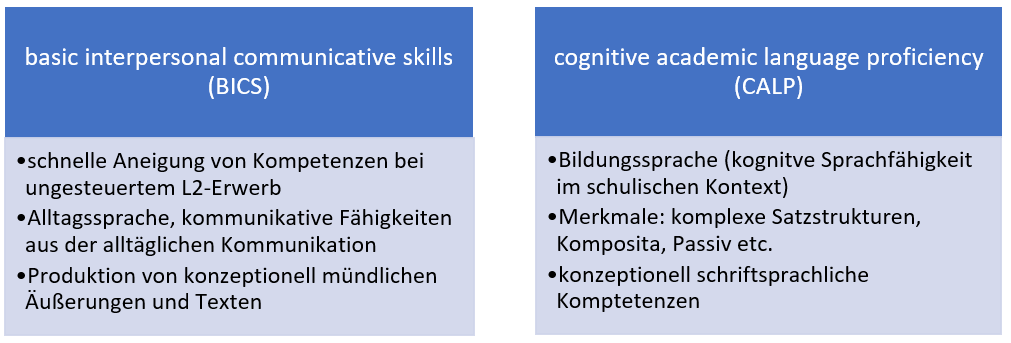 Deutsch-als-zweitsprache Abbildung 1