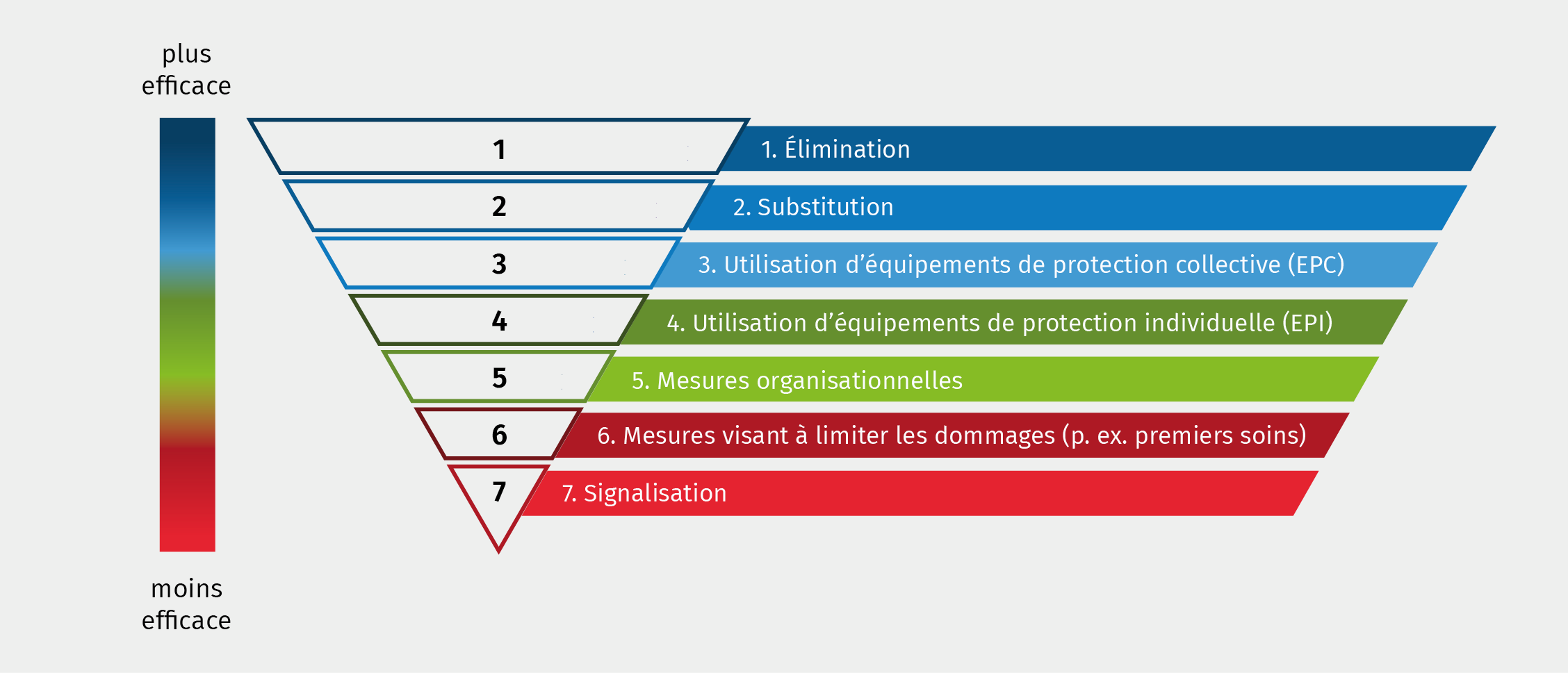 sentral-drbs-Preventiehierarchie-infographic-FR.png