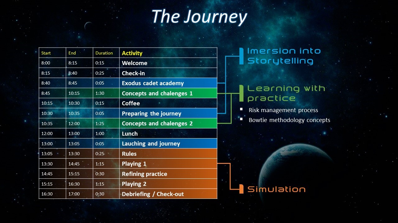 Bowtie gamification – Guestblog series Play & Learn, part 4