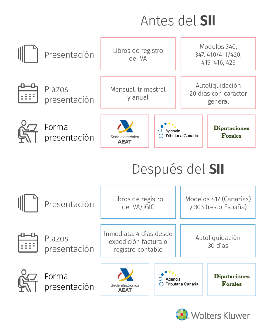 sii-comparativa-antes-despues-mobile