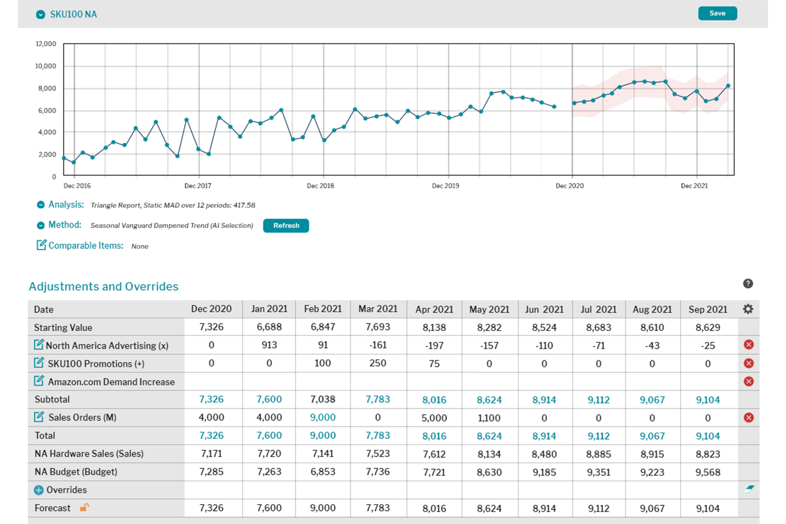 demand planning