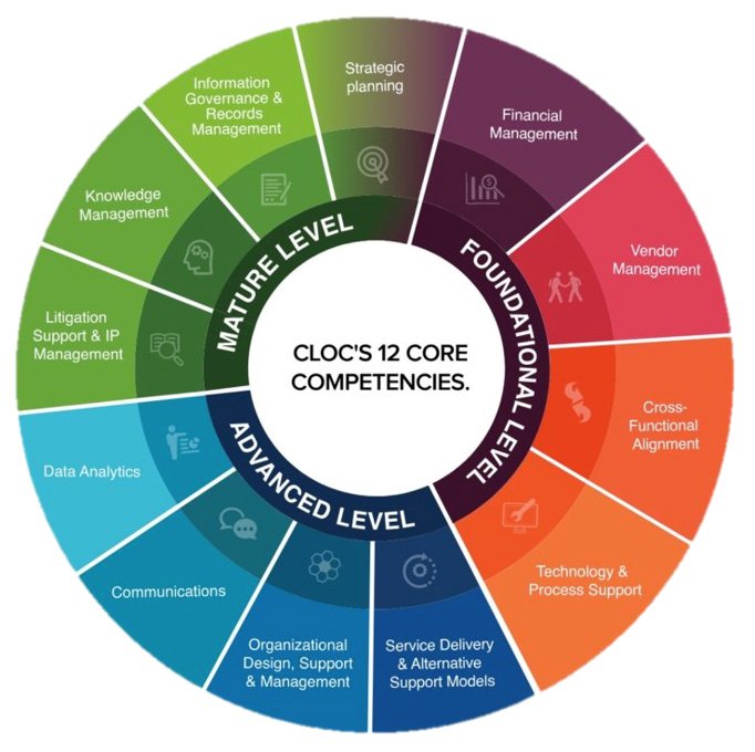 CLOC Legal Operations Competencies