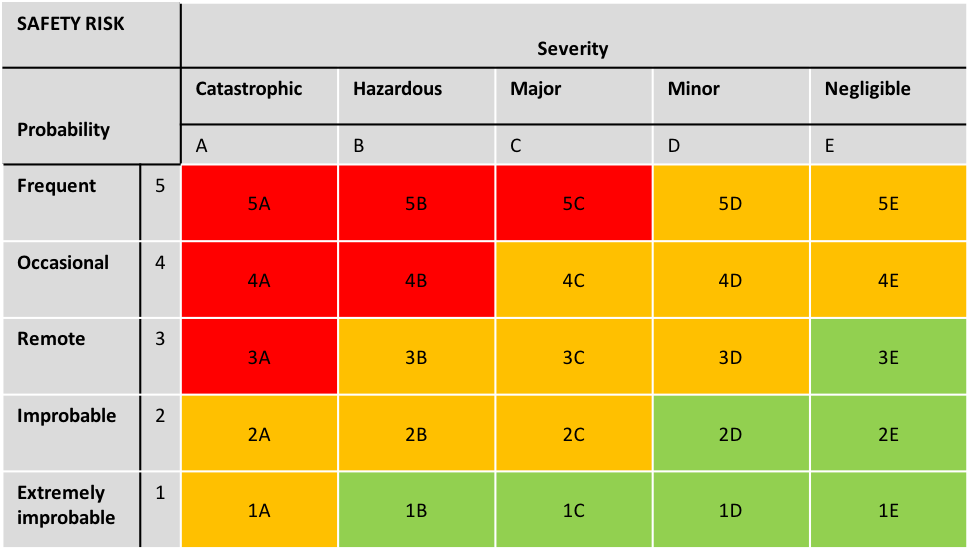 What Is A Risk Matrix?