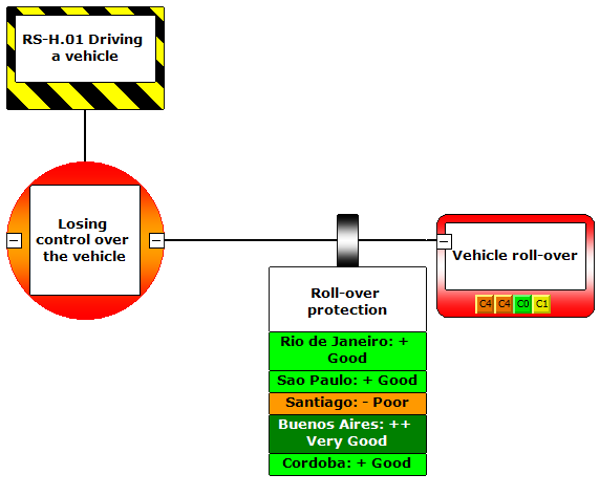 barrier based compliance graphics