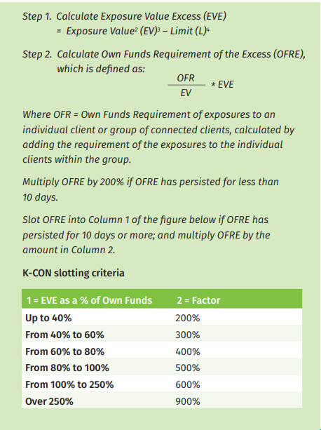 K-Factors