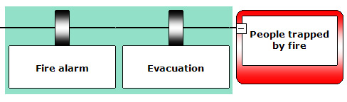 Barrier families