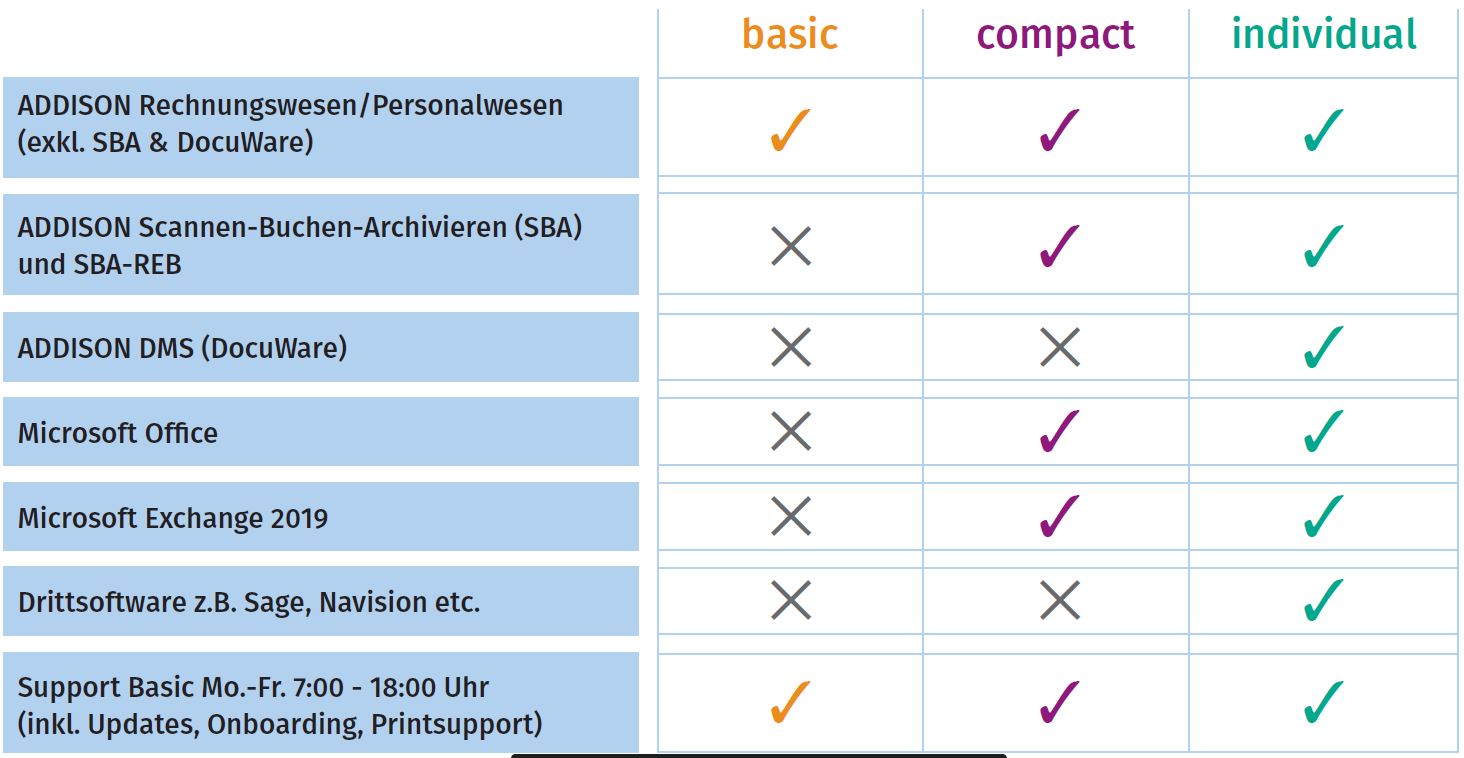 Optionen Business Cloud