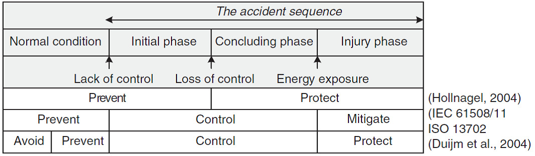 Barrier Types Barrier Based Risk Management Knowledge Base Wolters Kluwer 