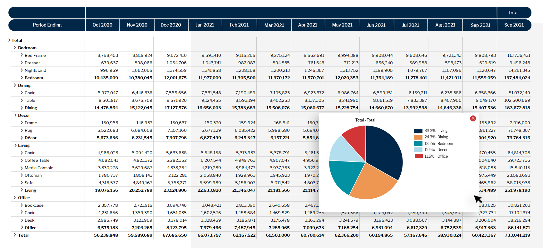 supply chain planning