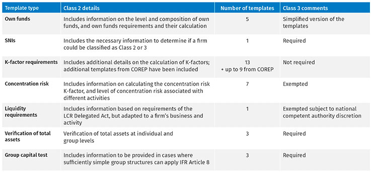 IFD IFR Obligations Commentary Figure 1