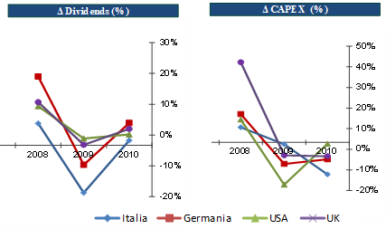 investimenti-dividendi-aziende-italia