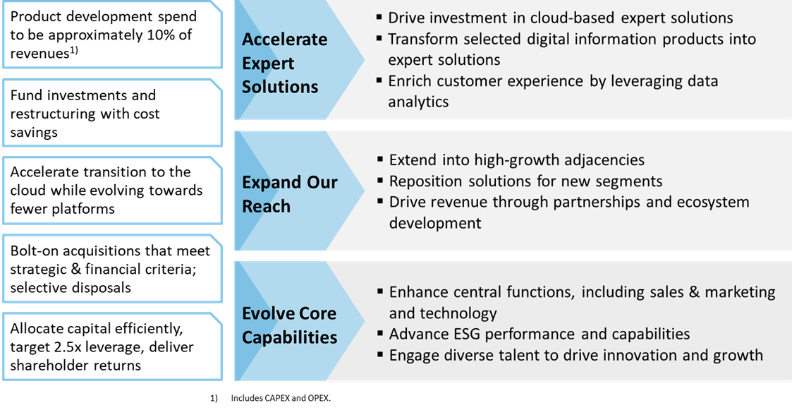 strategic priorities 2022 2024