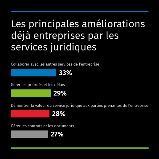 Legisway Benchmark FR 1.png