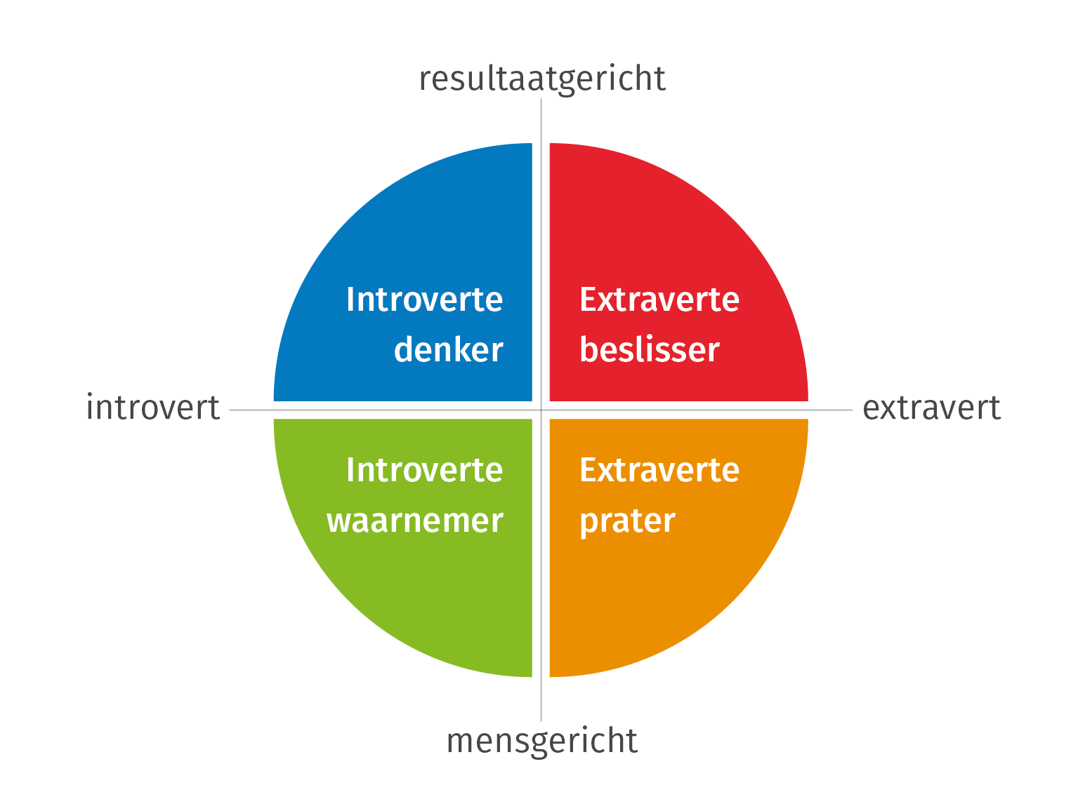 schema-persoonlijkheidstype