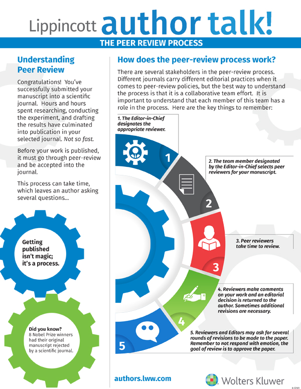 Lippincott author talk! peer review infographic